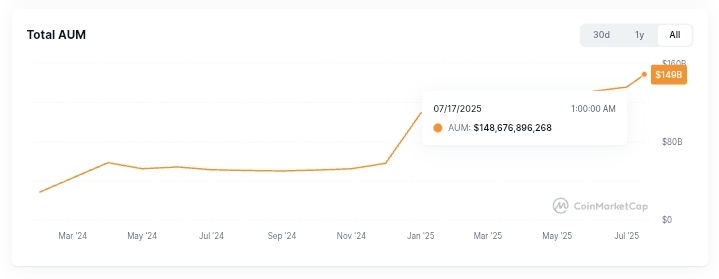 Spot Bitcoin ETFs AUM