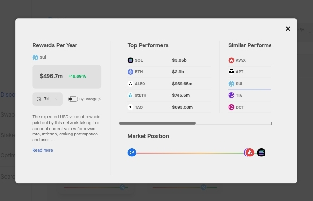 SUI staking rewards